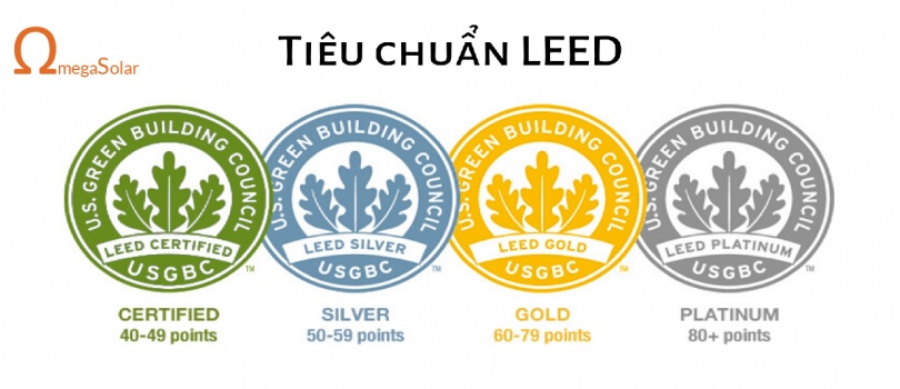 Leed certificate -  "Thước đo" cần thiết cho nhà máy xanh